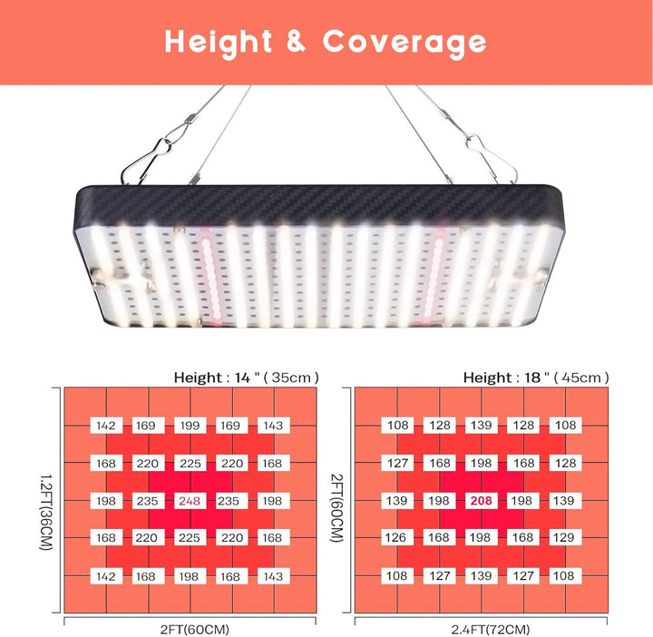 Panel LED Grow 200W - Iluminación Profesional para Cultivo en Interio