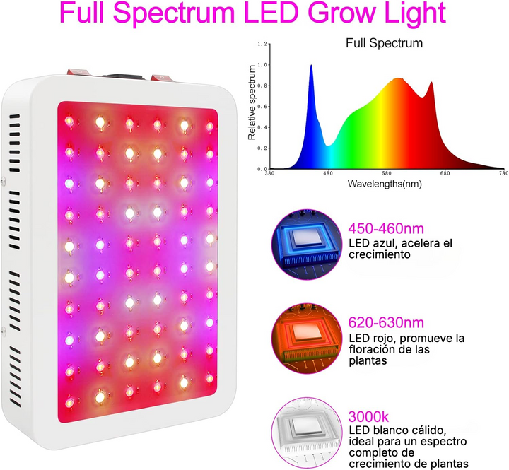 Panel LED 600W - Espectro Completo